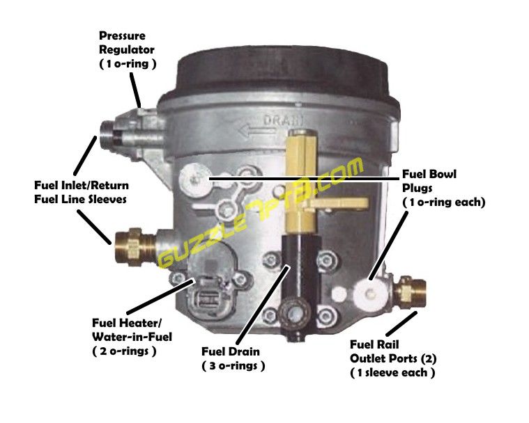 Ford 6.0 fuel filter leak #1